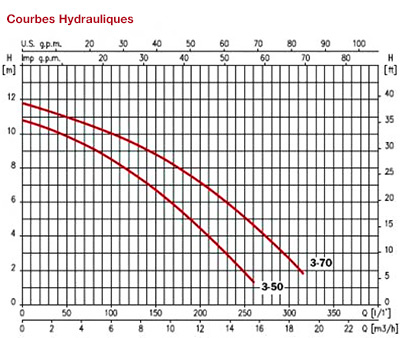 courbes-hydrauliques-des-pompes-d-hydromassages-piscis-espa.jpg