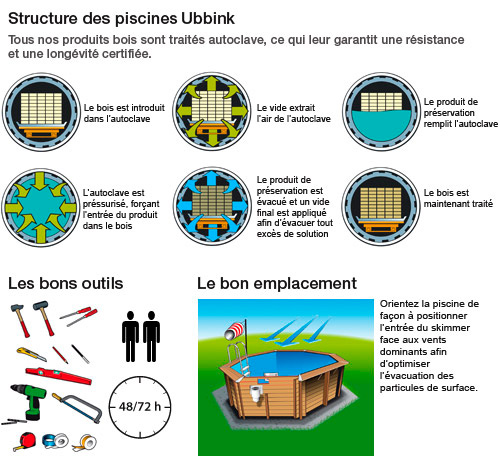 schema-explicatif-piscine-hors-sol-bois-ubbink.jpg